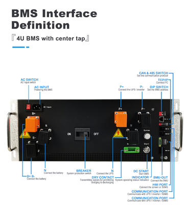 GCE BMS de alto voltaje 128S 409.6V 250A BMS de toque central para UPS