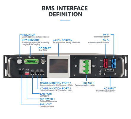 Alta tensión BMS 80S 256V 50A LiFePO4 Batería de iones de litio Sistema de almacenamiento de energía solar Batería de monitoreo Maestro esclavo