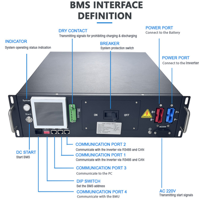 BMS de alta tensión GCE 3U BMS 125A Almacenamiento de energía BMS con 1% FSR Precisión de muestreo de corriente para paquete de baterías Lfp/nmc/lto
