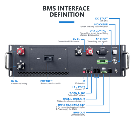 Venta directa de fábrica BMS de alto voltaje 187S 598.4V 125A BMS para batería de litio Color de grano de arena negro con precarga F