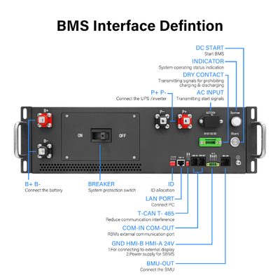 Sistema de gestión de baterías de alta tensión BMS 125A 384V para paquetes de baterías de litio con comunicación CAN RS485 para BESS