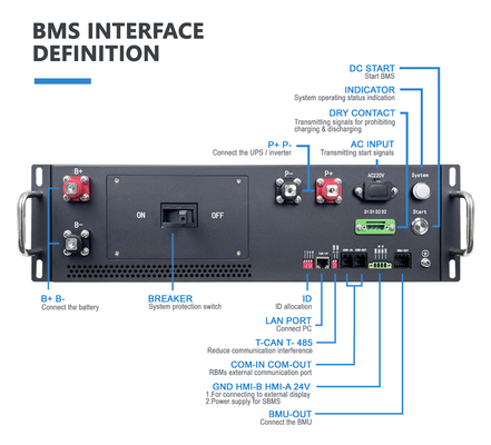 Sistema de gestión de la batería de alta tensión BMS 135S432V 125A Lifepo4 BMS CAN RS485 BMS para el sistema LFP Batería de litio BESS