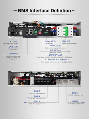 Sistema de gestión de baterías GCE de alto voltaje bms 64S 100A Dual fuente de alimentación con interfaz de comunicación CAN/RS485