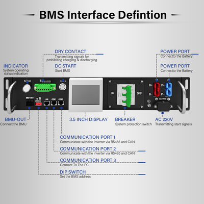 90S 288V 50A Relé BMS 2U maestro esclavo Sistema inteligente de gestión de baterías