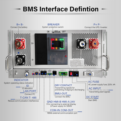GCE HV BMS personalizado 1296V 30~405S 400A 500A 5U Sistema de gestión con batería de litio maestro-esclavo BMS de alto voltaje