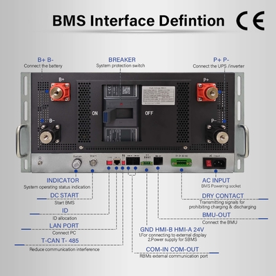 Casilla de hierro de 5U Alta tensión solar BMS 384V 400A